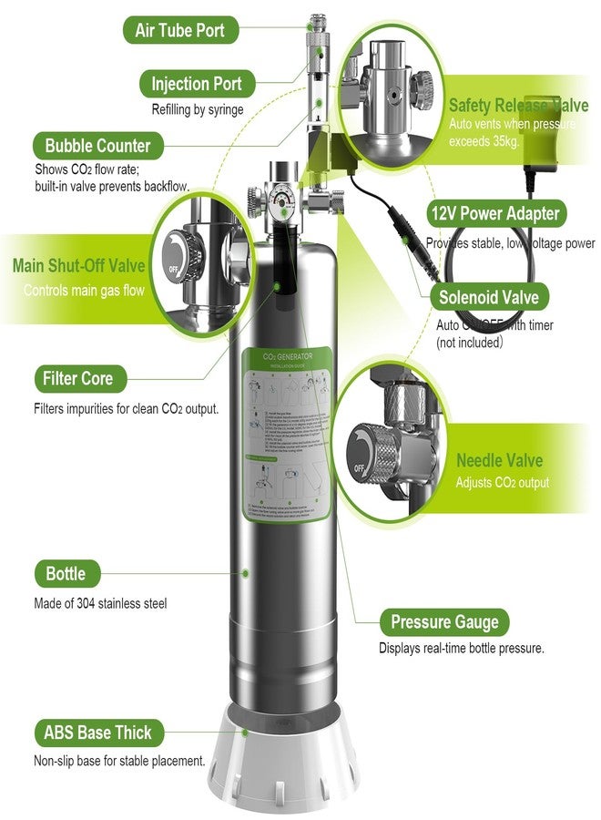 FZONE 2.5L Upgraded Aquarium CO₂ System with Complete Accessories, CO₂ Generator kit with Integrated Solenoid & Bubble Counter, Safety Valve, Main Switch for Planted Tanks - Image 2